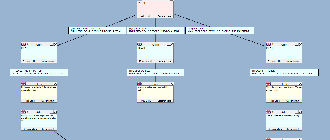 The Temptation of Building the Perfect Editor